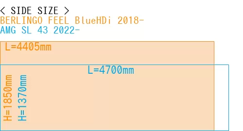 #BERLINGO FEEL BlueHDi 2018- + AMG SL 43 2022-